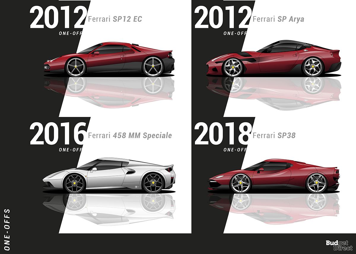 03_Every-ferrari-one-offslarge__1
