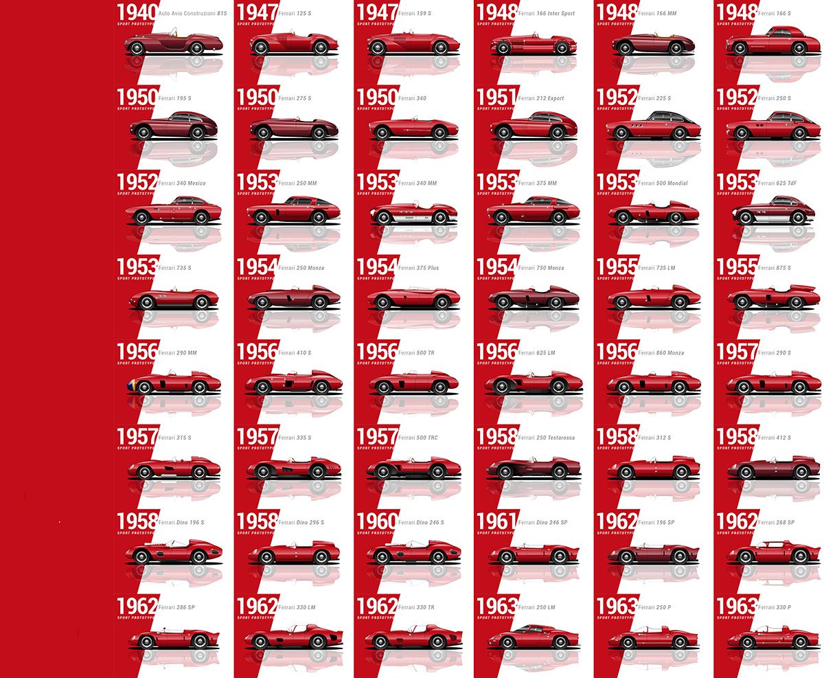 04_Every-ferrari-sport-prototypeslarge_1