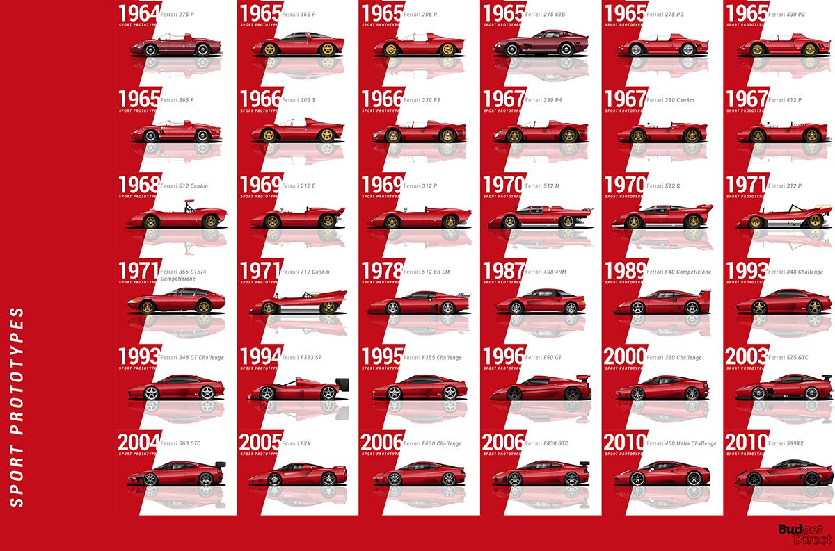 04_Every-ferrari-sport-prototypeslarge_2