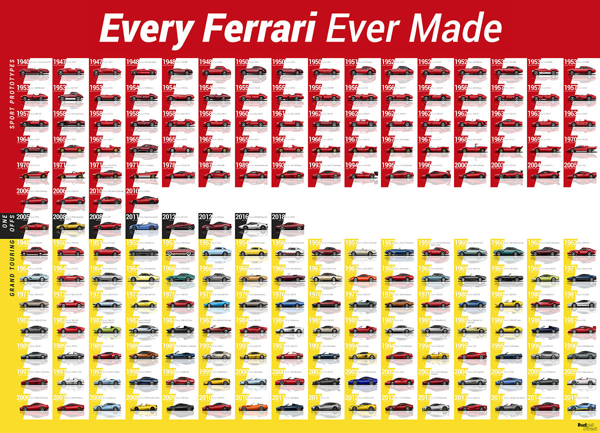05_Every-ferrari-all-cars-HORIZONTALlarge