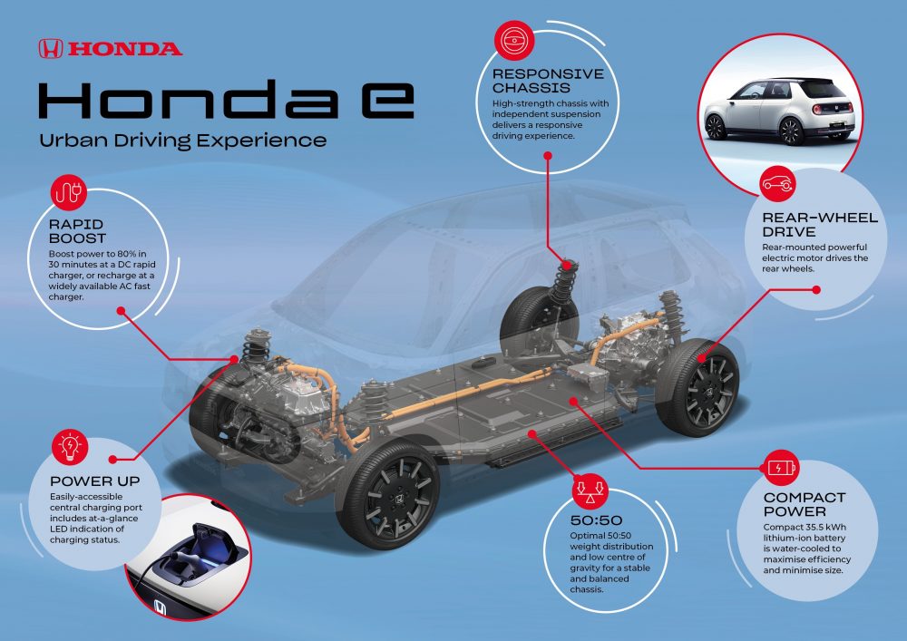 183626_ALL-NEW_HONDA_E_PLATFORM_ENGINEERED_TO_DELIVER_EXCEPTIONAL_URBAN_DRIVING