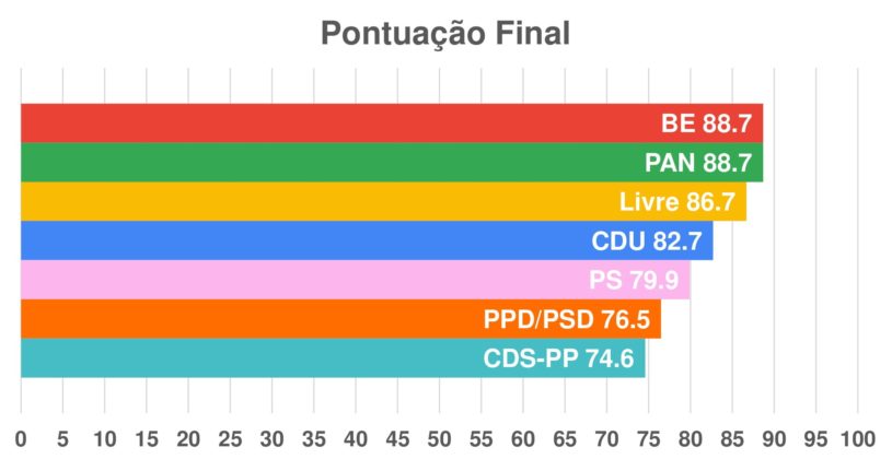 Pontuacao-partidos-815×420