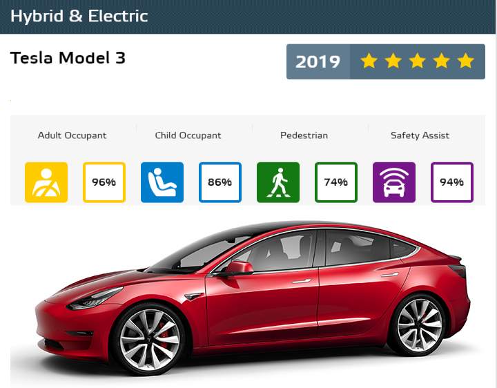 Tesla Model 3_2
