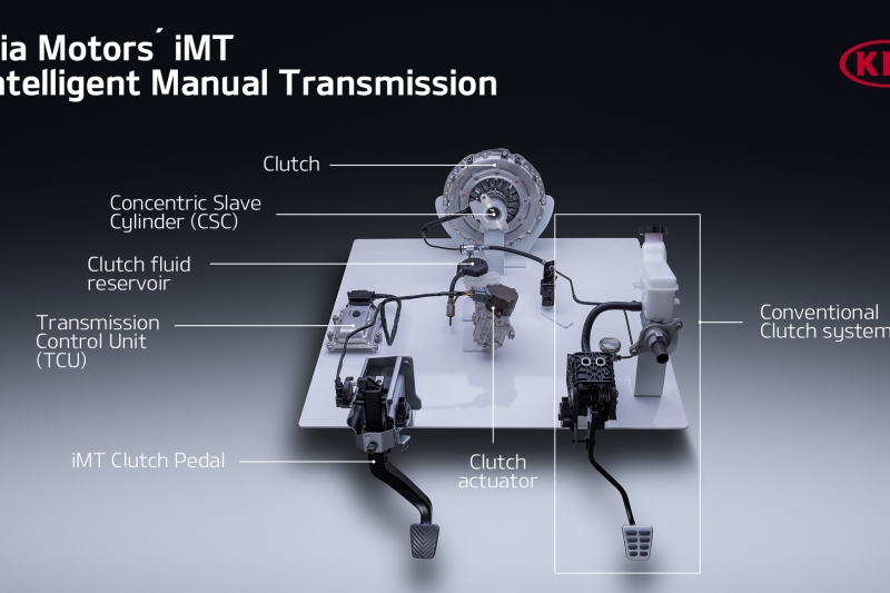 Kia_iMT 2020 (2)