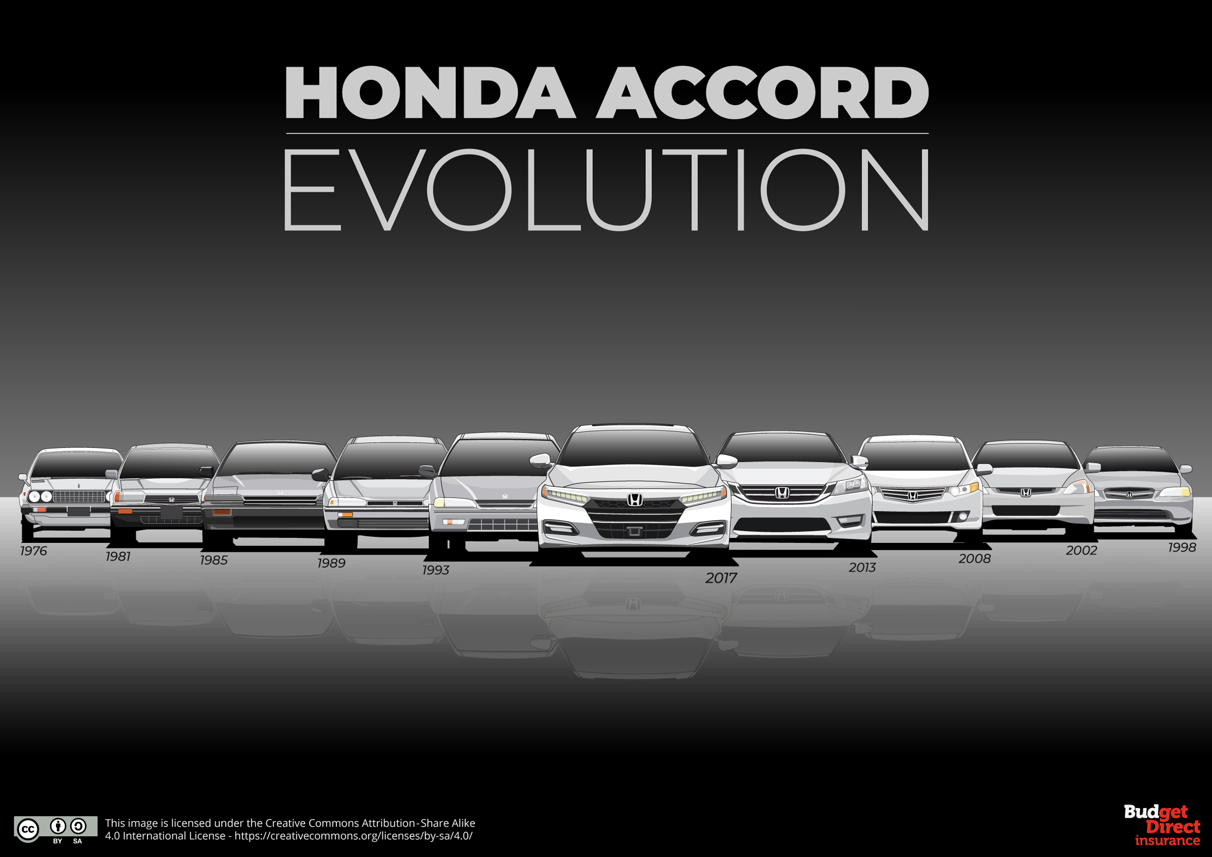 01_Oldest-Asian-cars_Honda-Accord