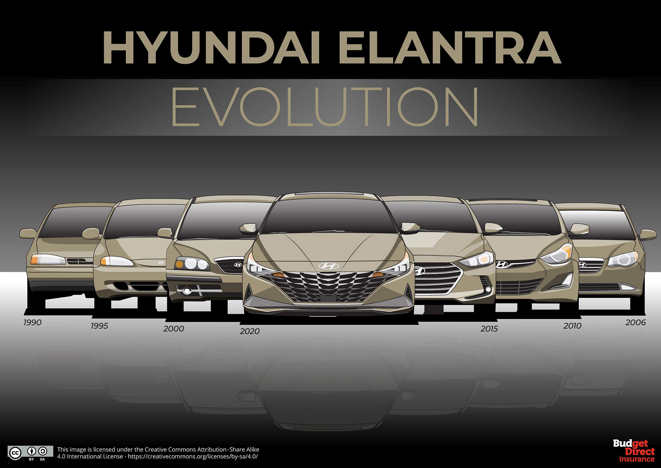 03_Oldest-Asian-cars_Hyundai-Elantra