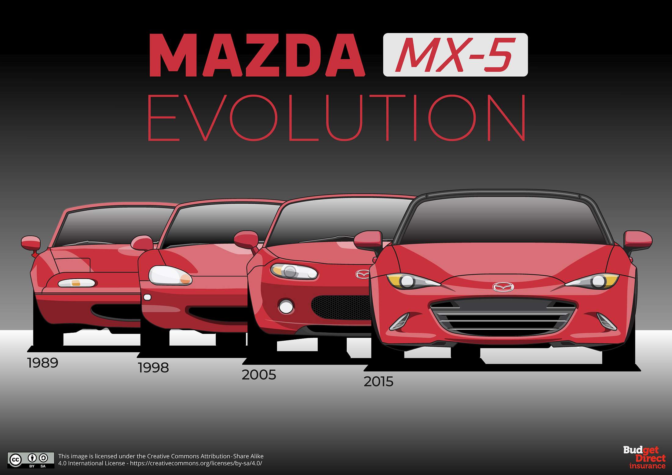 05_Oldest-Asian-cars_Mazda-MX-5