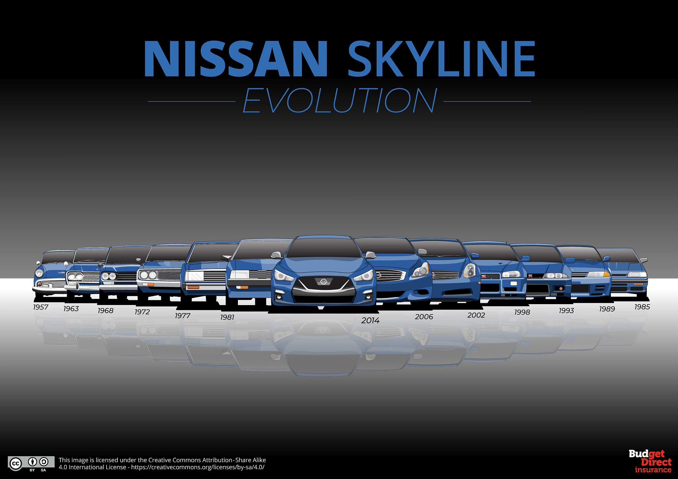 07_Oldest-Asian-cars_Nissan-Skyline