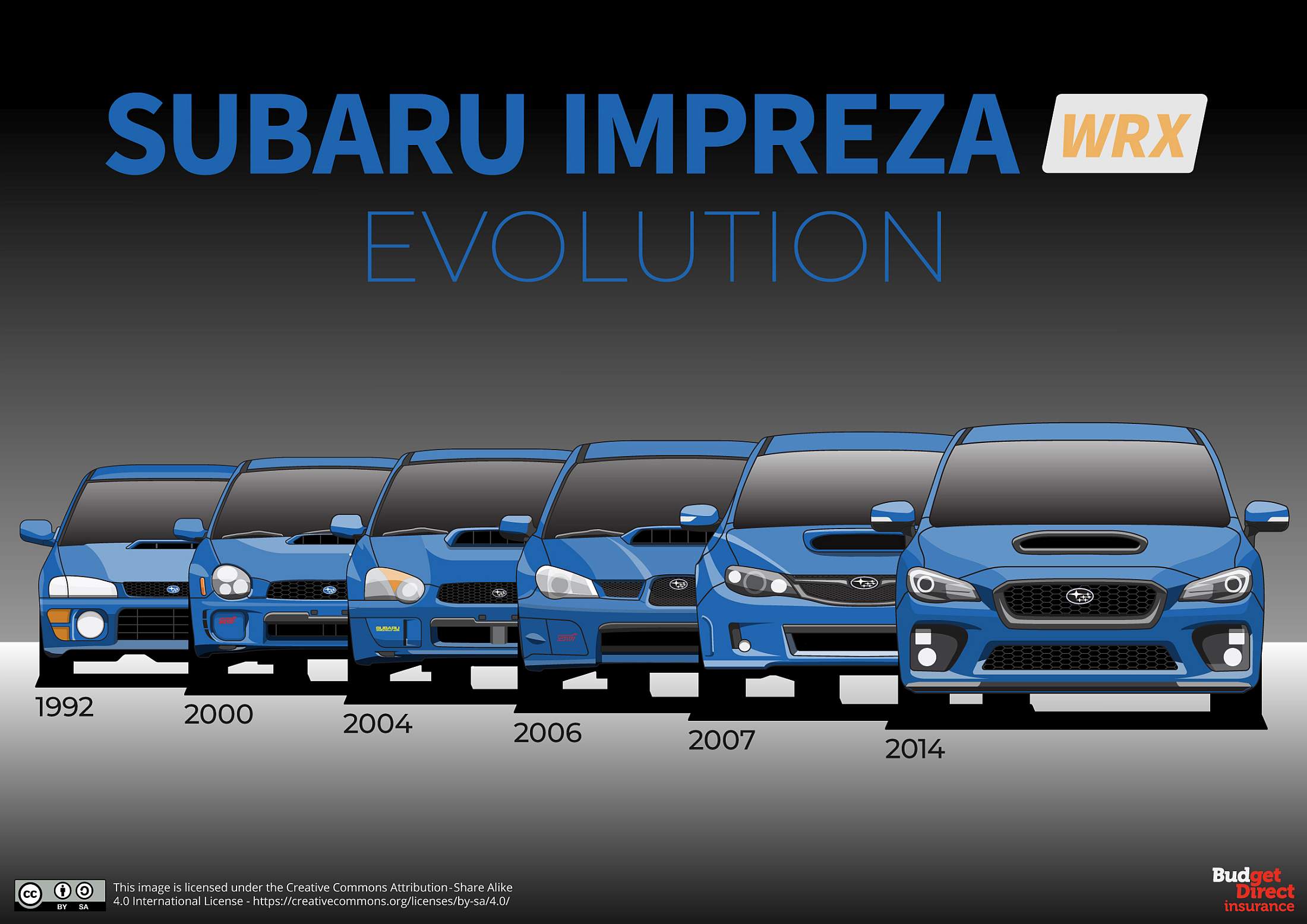 09_Oldest-Asian-cars_Subaru-Impreza