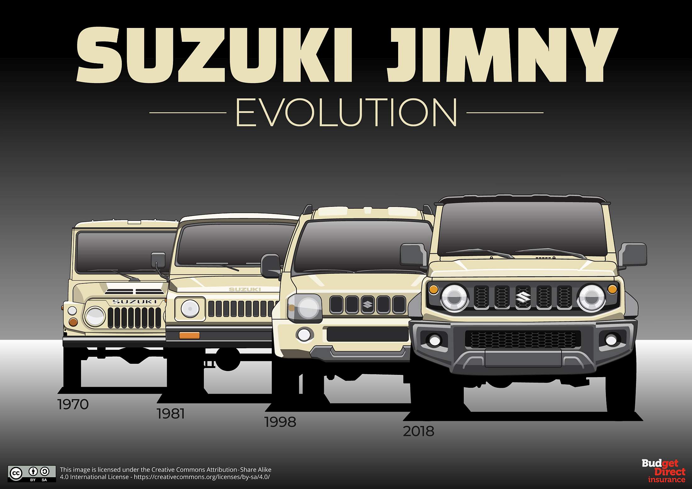 11_Oldest-Asian-cars_Suzuki-Jimny