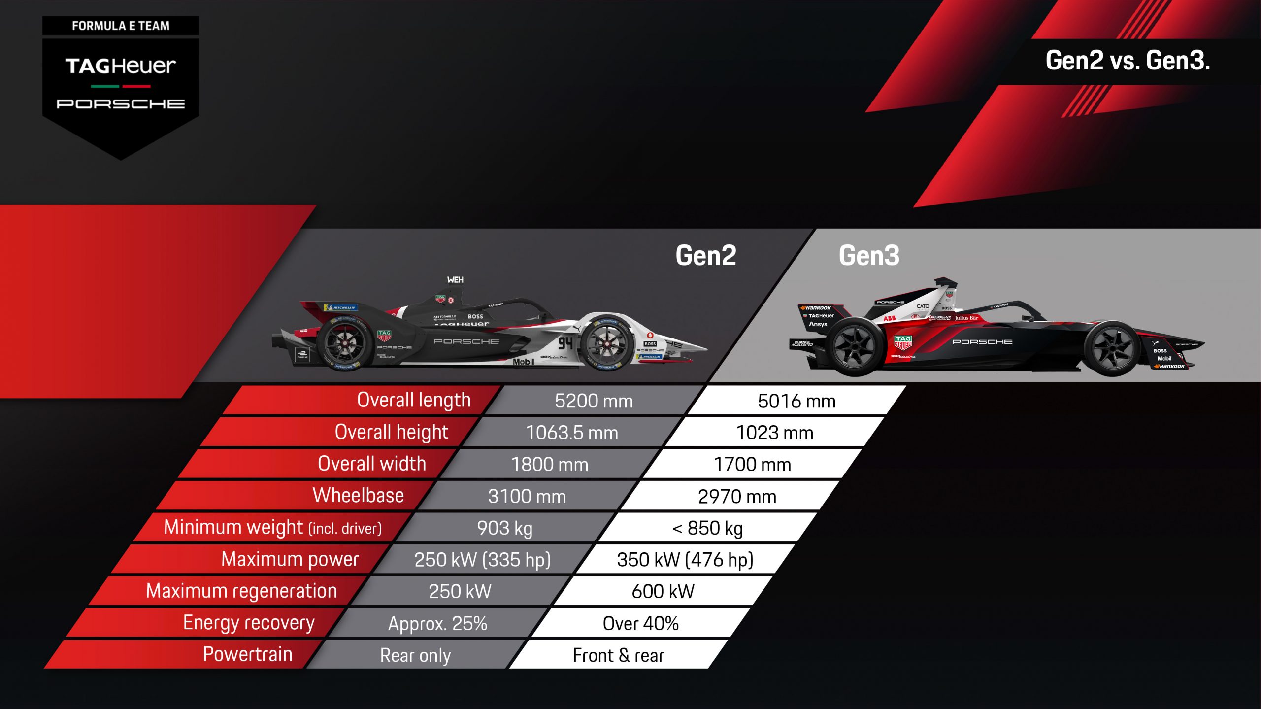 gen2_gen3_comparison-scaled – Motor 24
