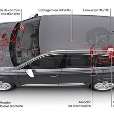48 Volts – O caminho para a eletrificação do automóvel