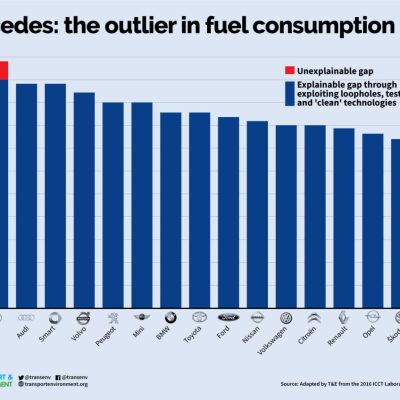 Marcas acusadas de manipular dados de consumos