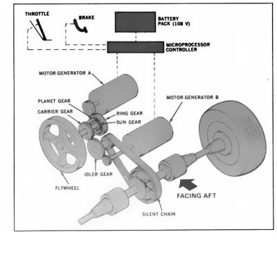 O carro elétrico que a NASA construiu e esqueceu