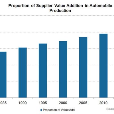 A PSA precisa de comprar a Opel e a GM tem mesmo de a vender